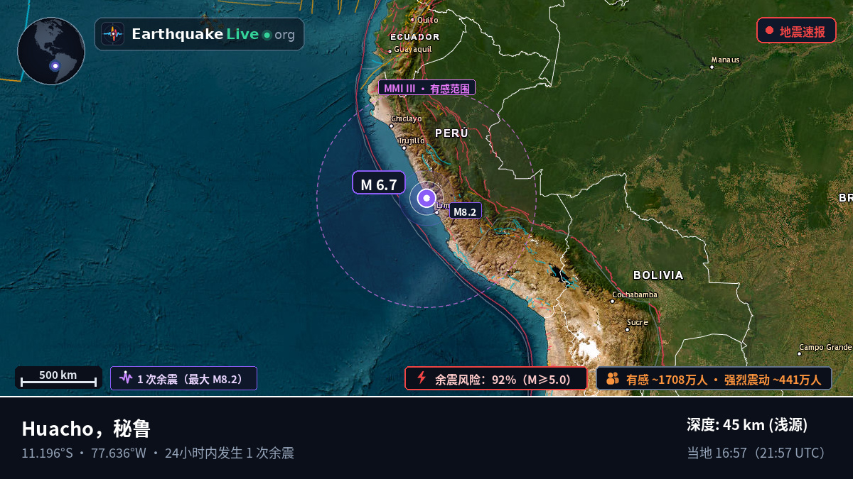 Huacho, Lima, 秘鲁