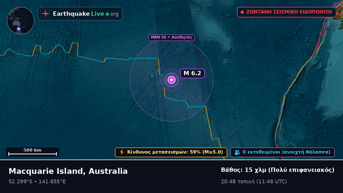 Ινδικός Ωκεανός (Australia)