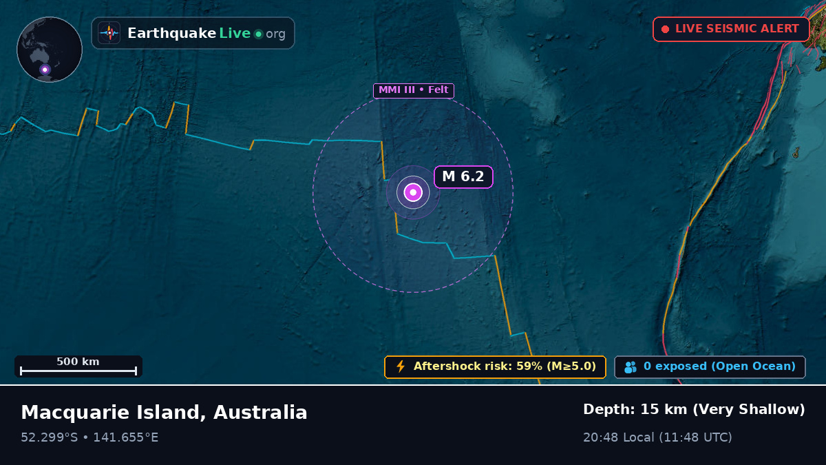 Indian Ocean (Australia)