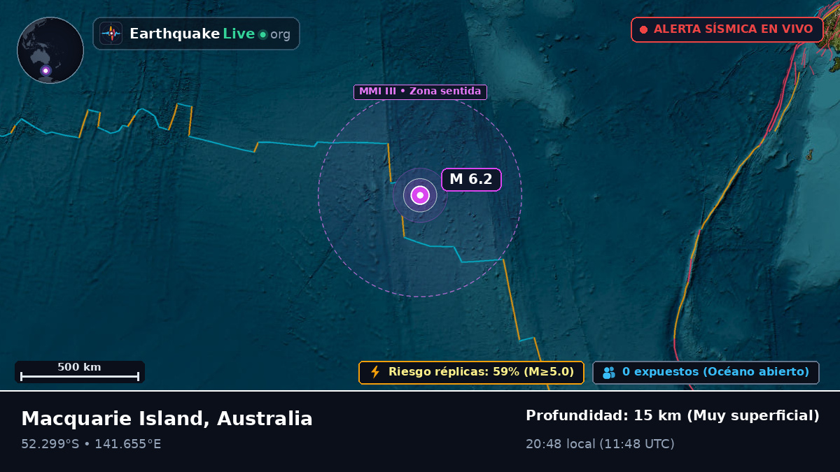 Océano Índico (Australia)