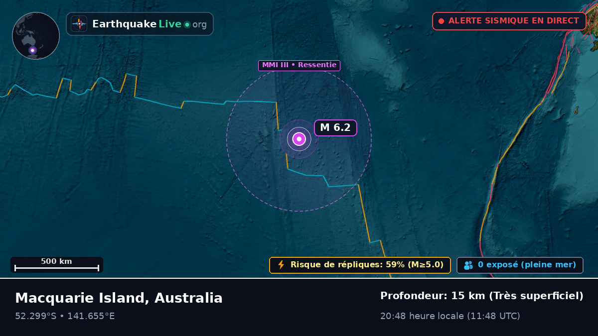 Océan Indien (Australia)
