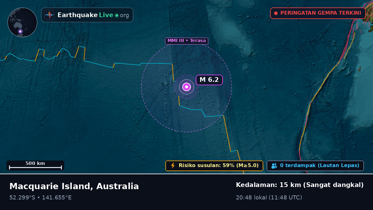 Samudra Hindia (Australia)