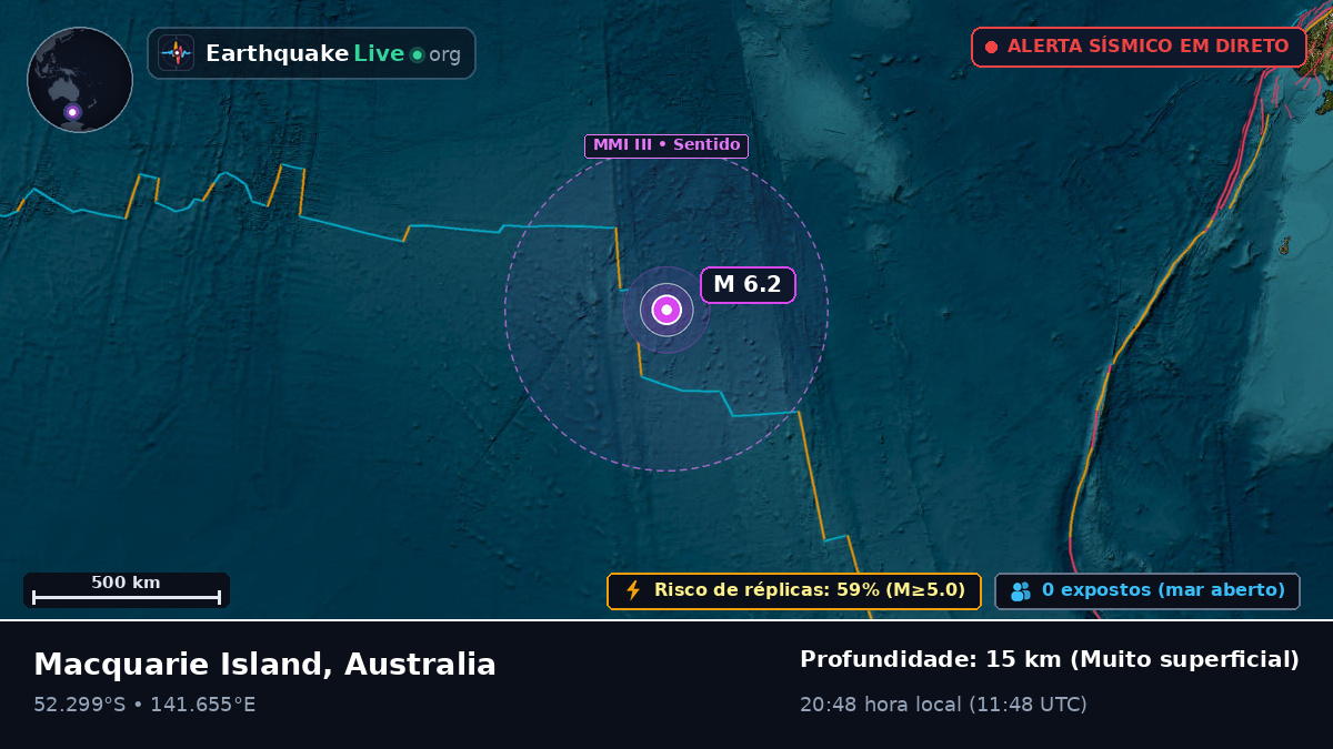 Oceano Índico (Australia)