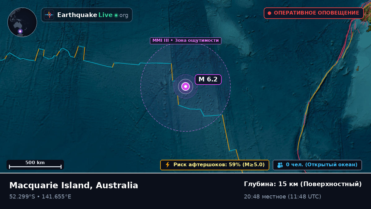 Индийский океан (Australia)