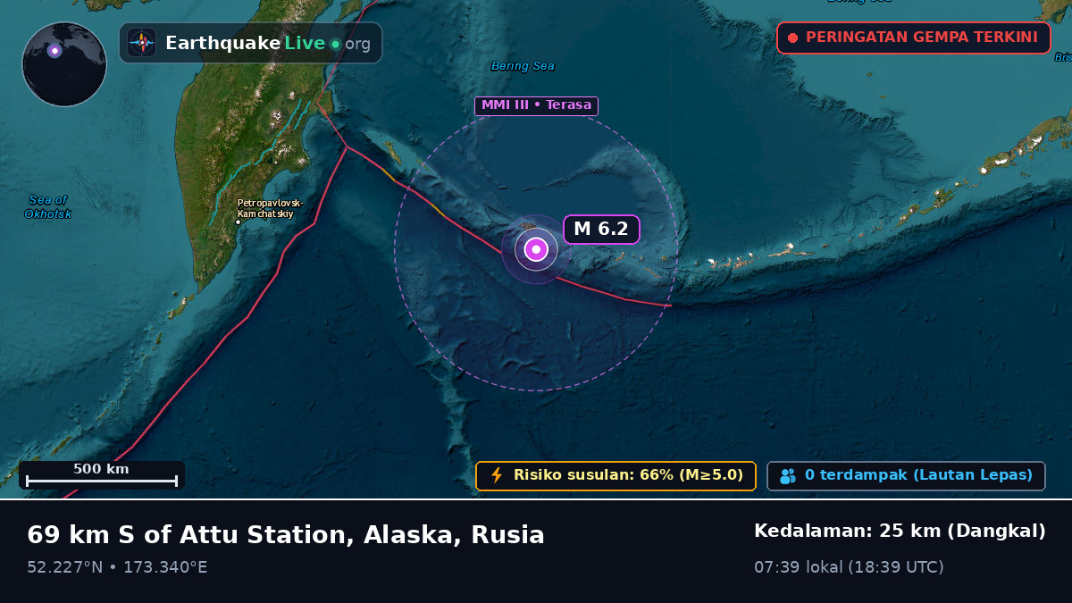Laut Bering (Rusia)