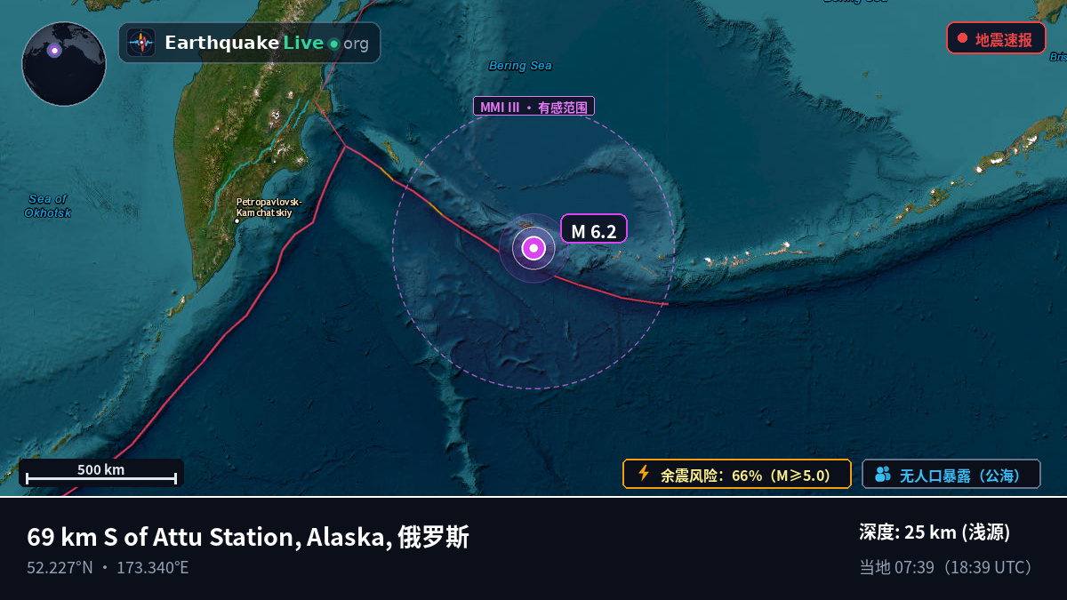 白令海 (俄罗斯)