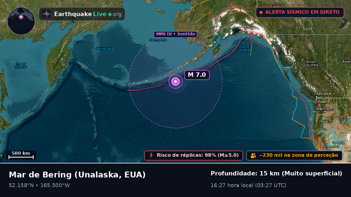 Mar de Bering (EUA)