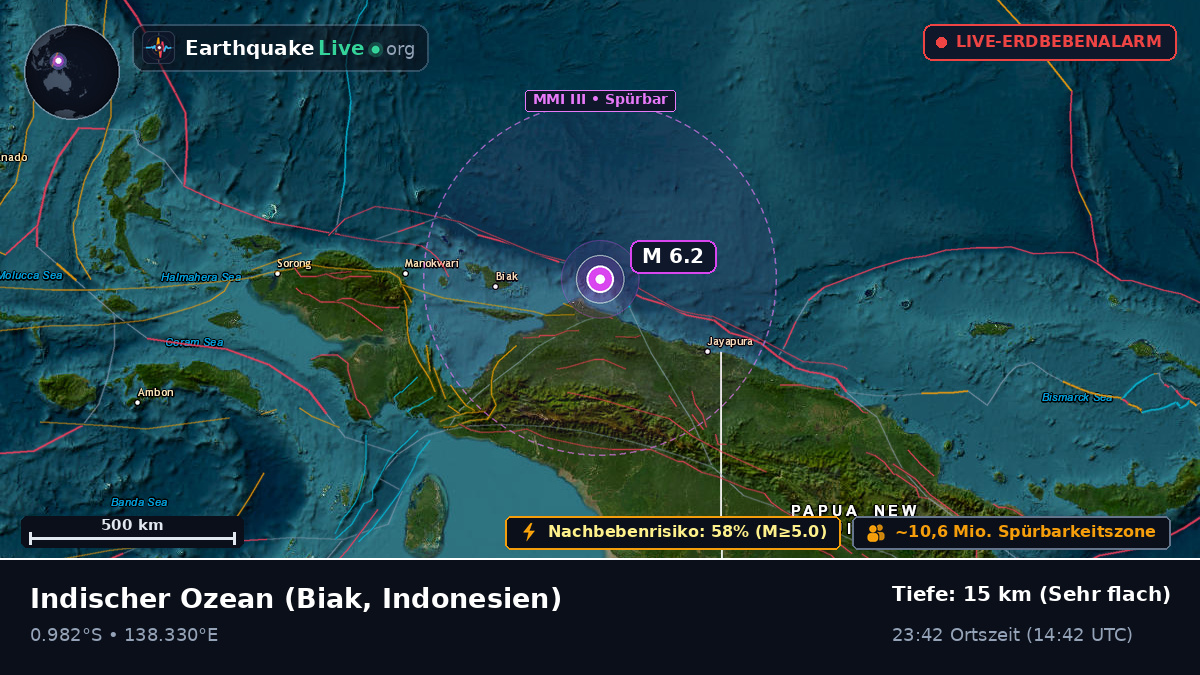 Indischer Ozean (Indonesien)