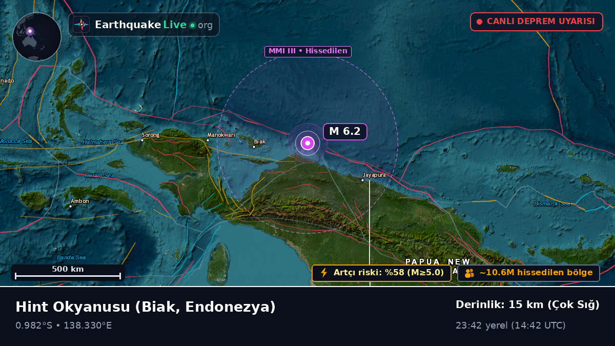 Hint Okyanusu (Endonezya)