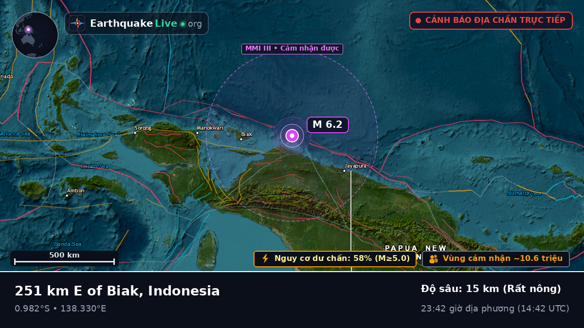 Ấn Độ Dương (Indonesia)
