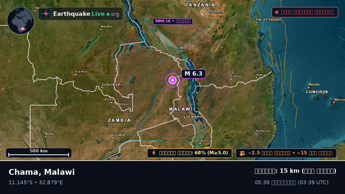 Mzimba, Malawi