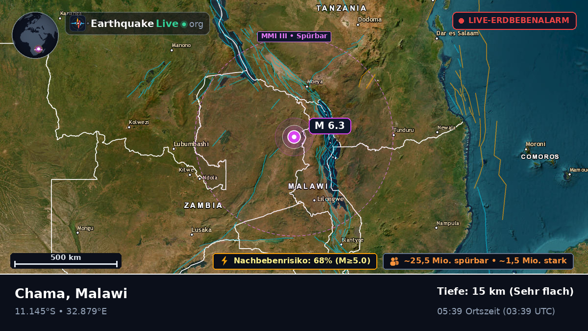Mzimba, Malawi