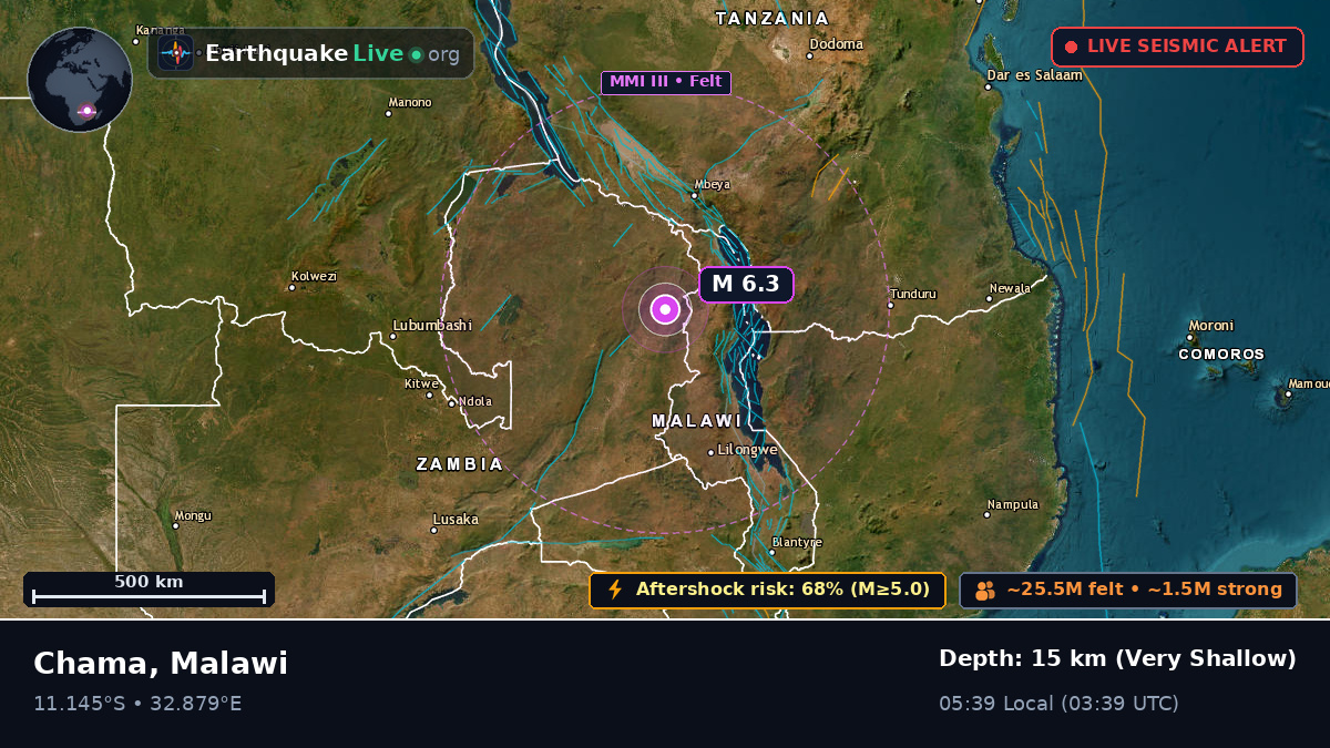 Mzimba, Malawi