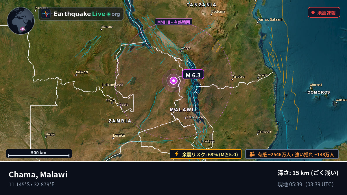 Mzimba, Malawi