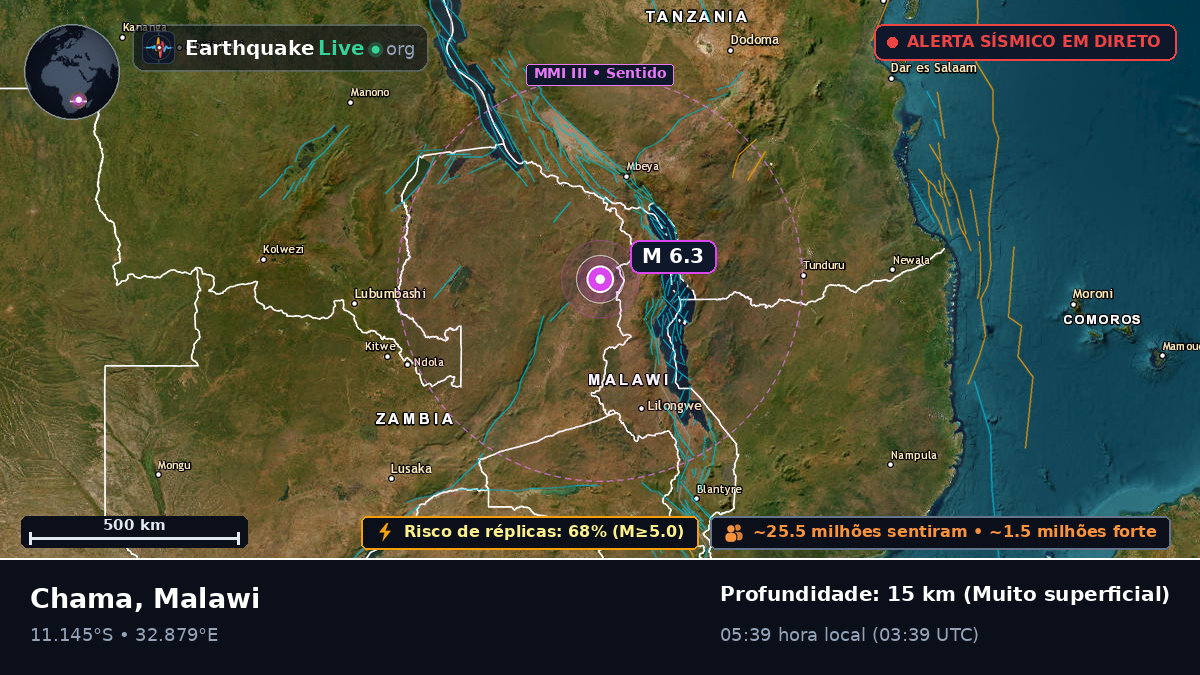 Mzimba, Malawi