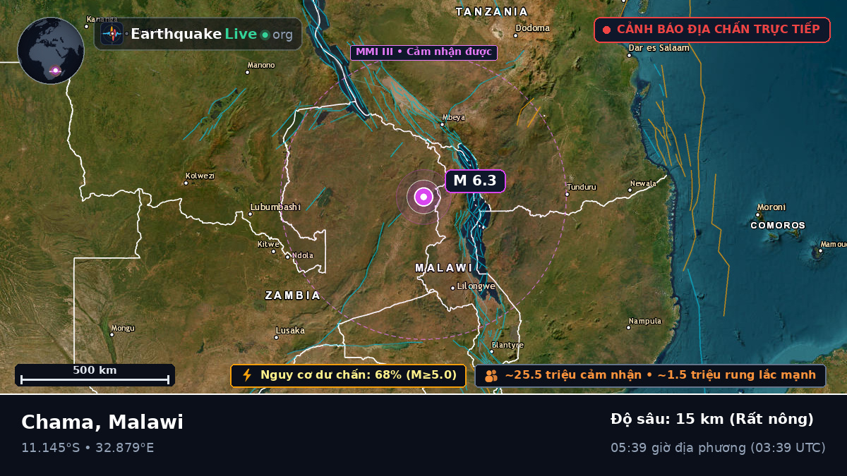 Mzimba, Malawi