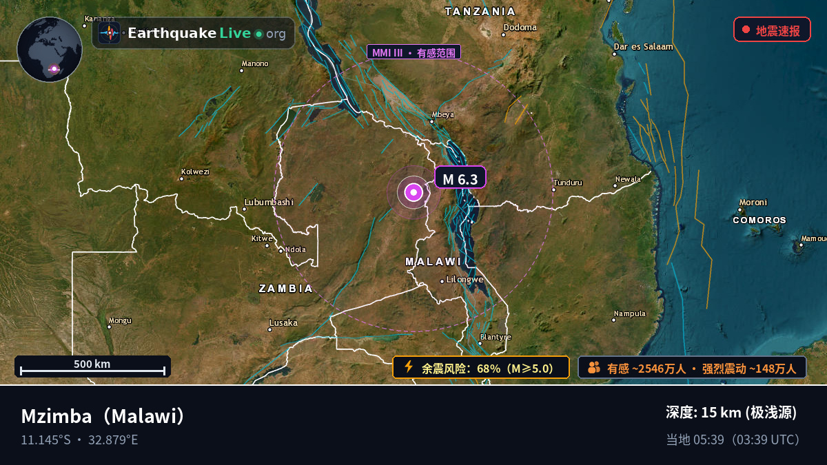 Mzimba, Malawi