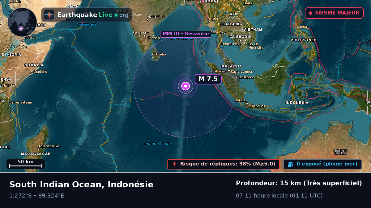 Océan Indien (Indonésie)