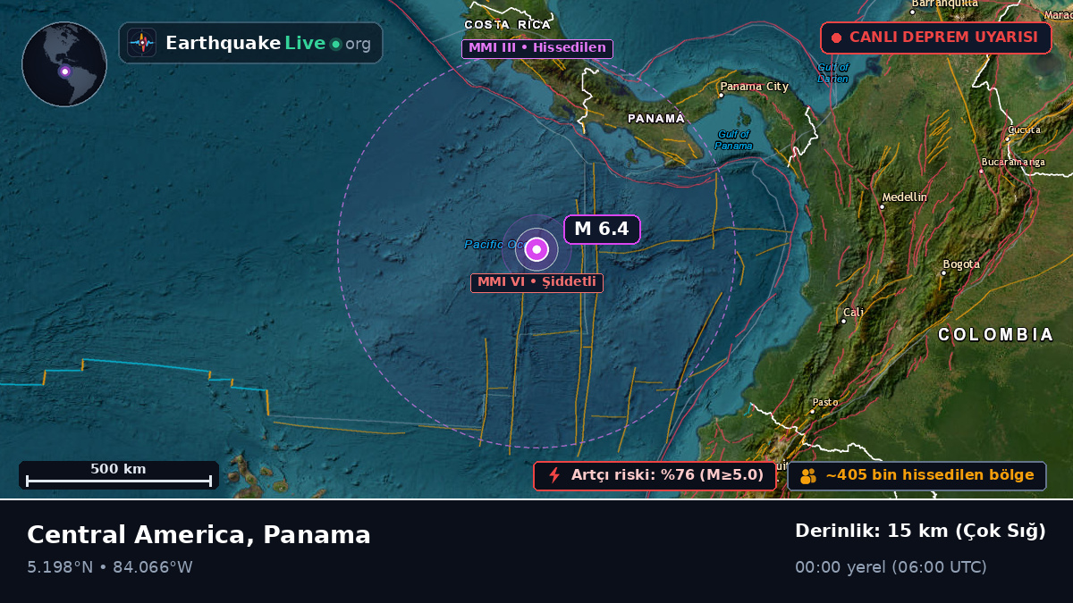 Kuzey Atlantik Okyanusu (Panama)