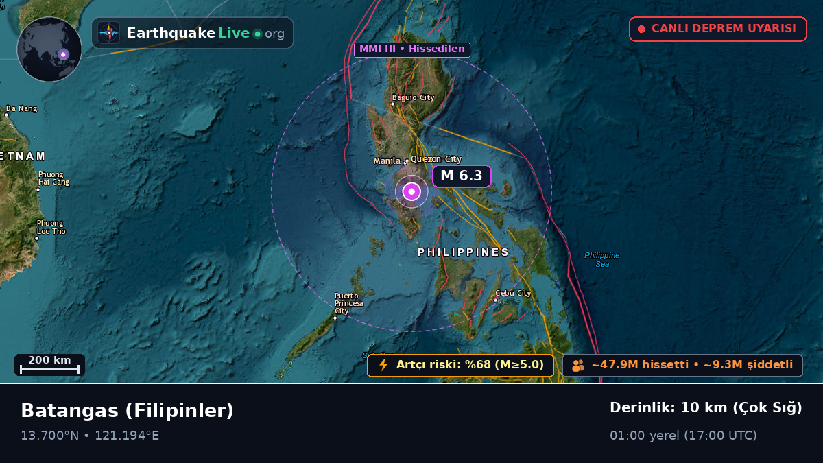Batangas, Filipinler