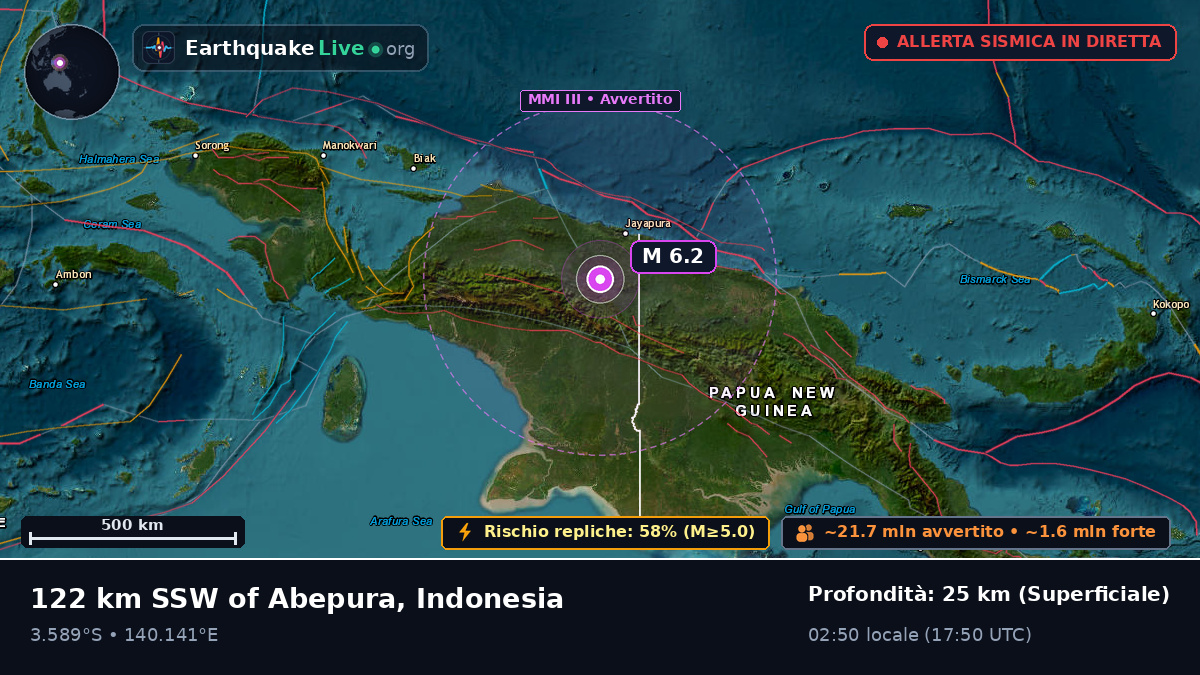 Papua, Indonesia