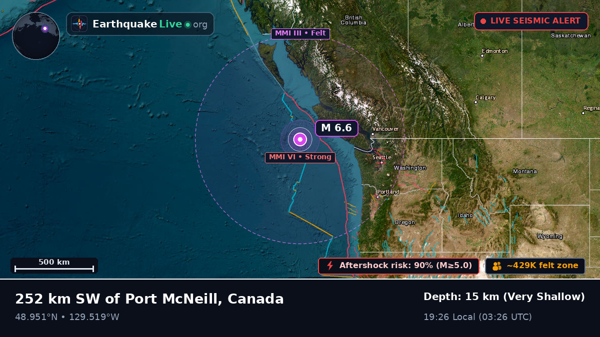 Off the coast of Port Hardy, Canada
