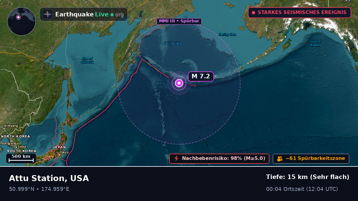 Nordpazifik (USA)