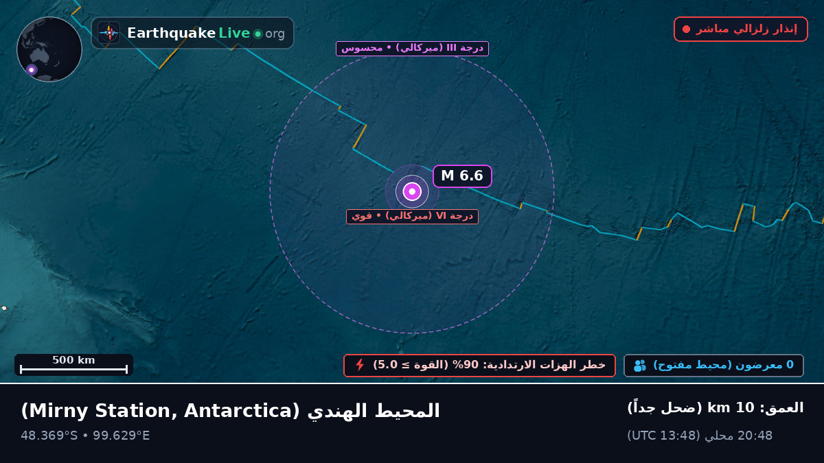المحيط الهندي (Antarctica)