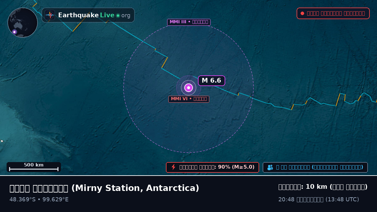 ভারত মহাসাগর (Antarctica)