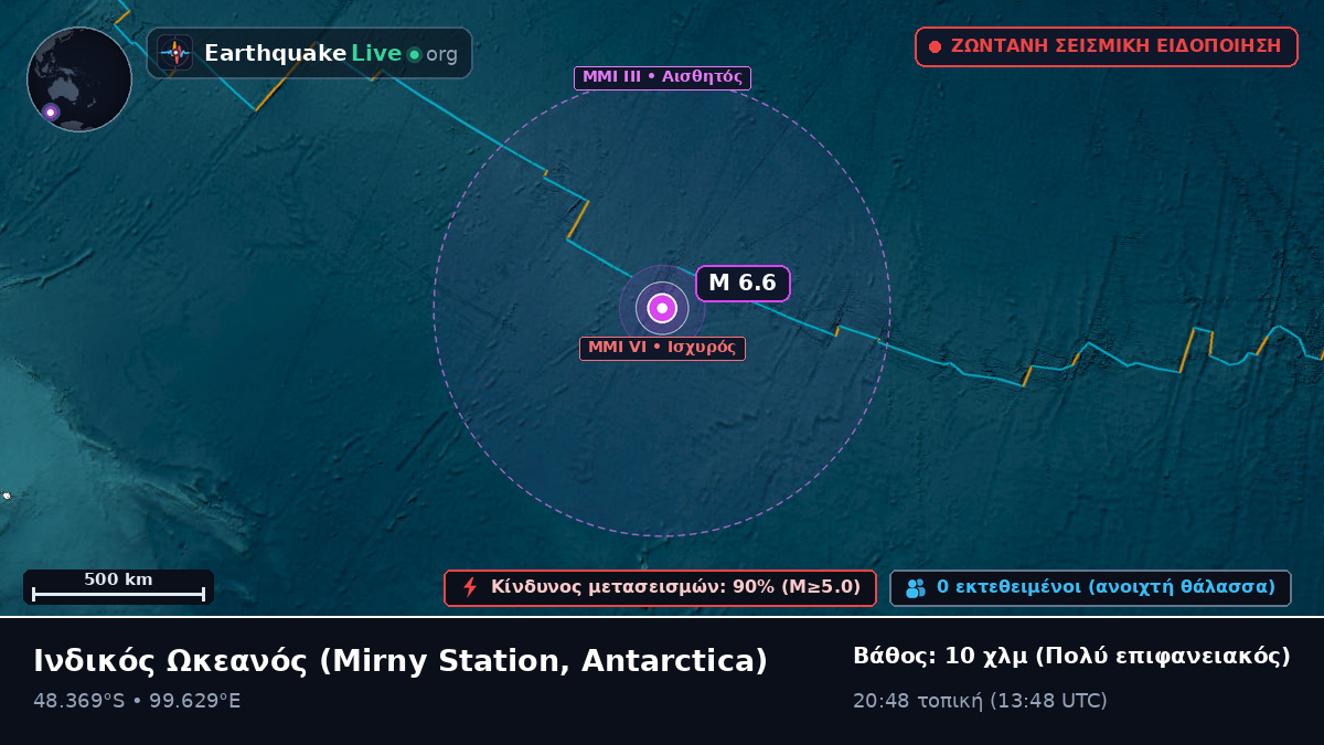 Ινδικός Ωκεανός (Antarctica)