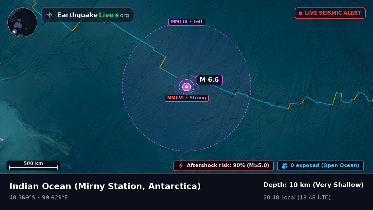 Indian Ocean (Antarctica)