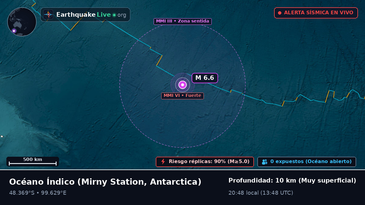 Océano Índico (Antarctica)