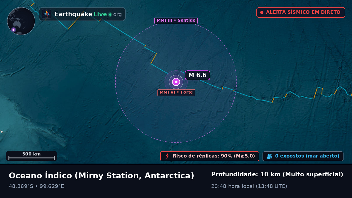 Oceano Índico (Antarctica)