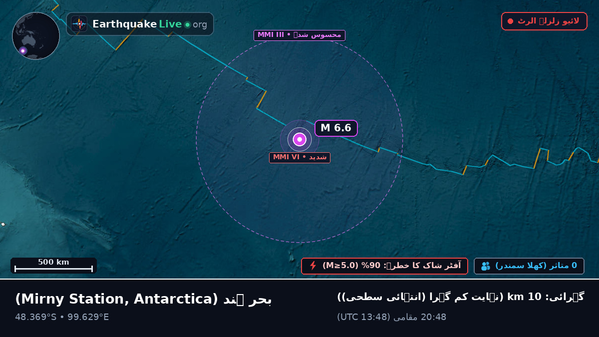 بحر ہند (Antarctica)