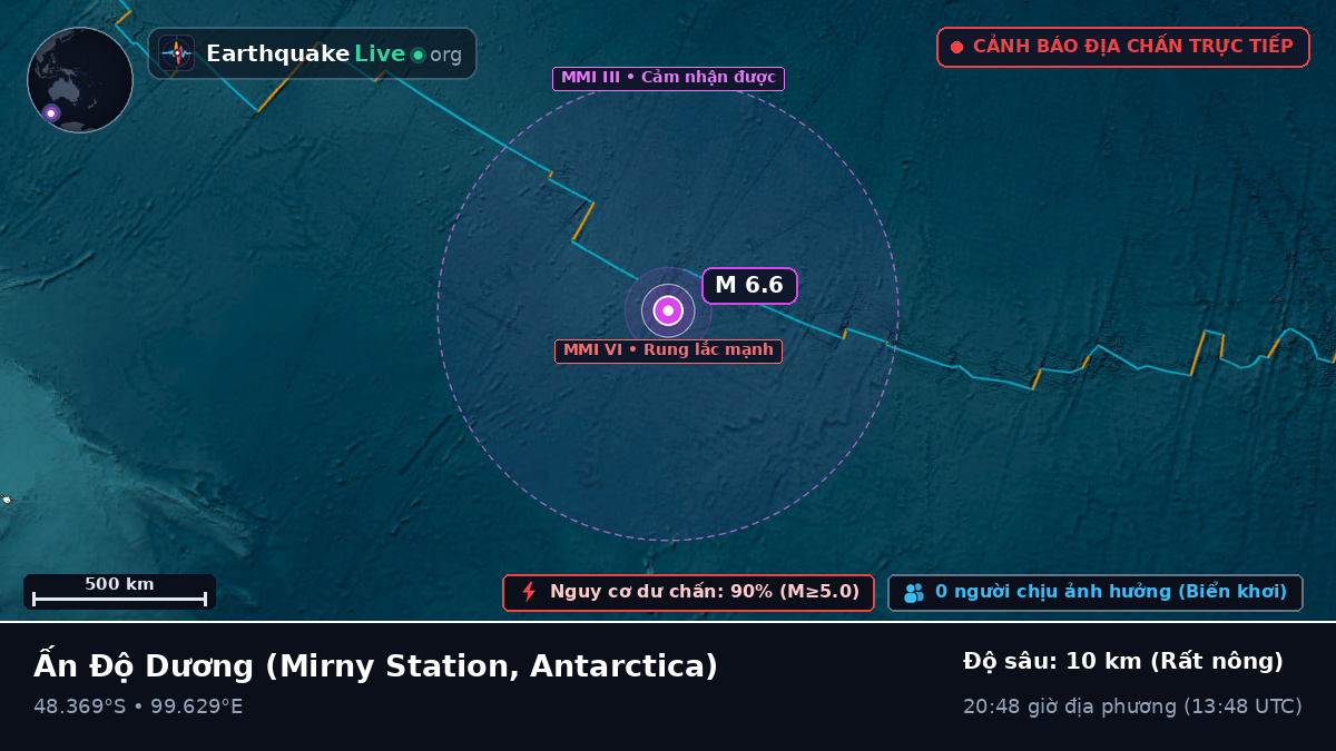 Ấn Độ Dương (Antarctica)