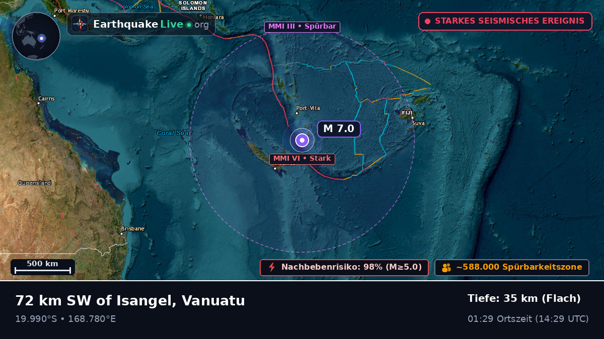 Südpazifik (Vanuatu)