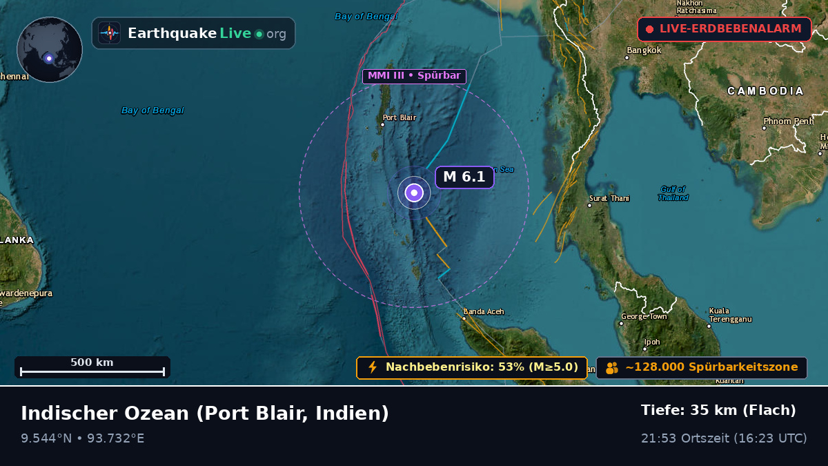 Indischer Ozean (Indien)