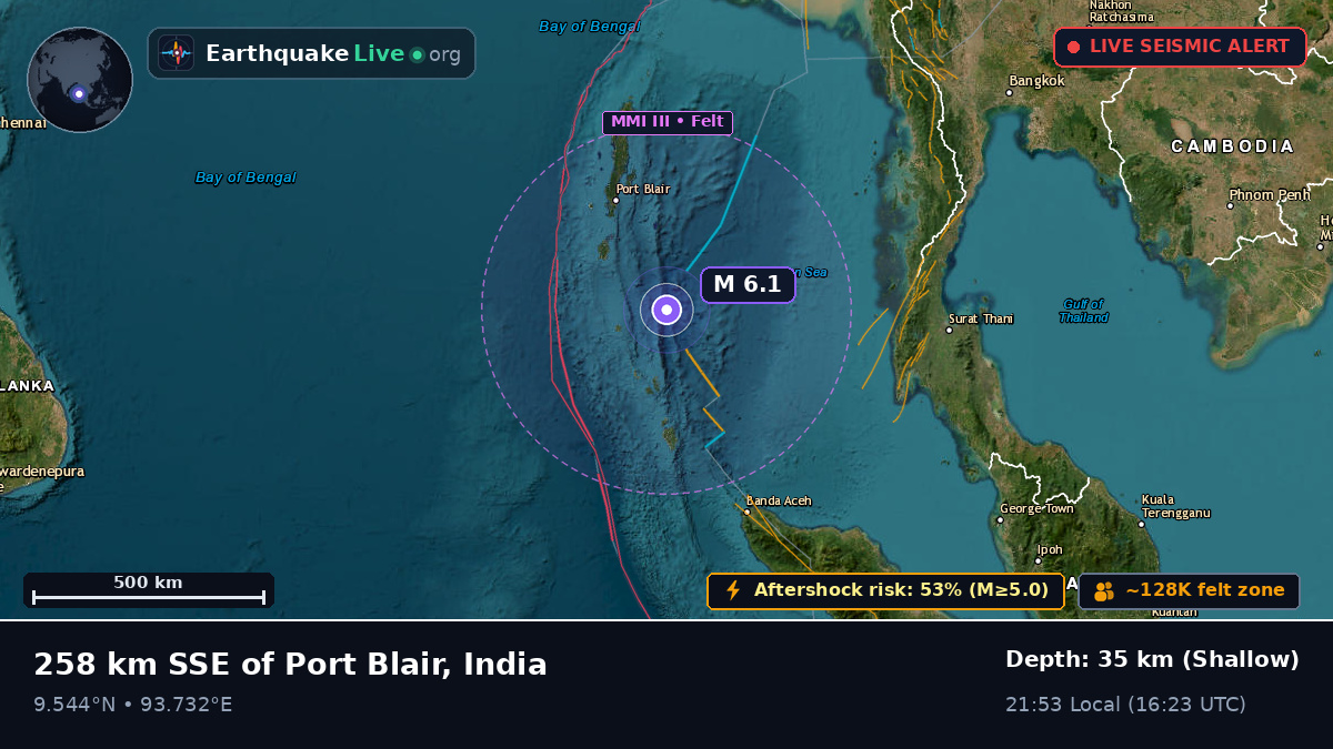 Indian Ocean (India)