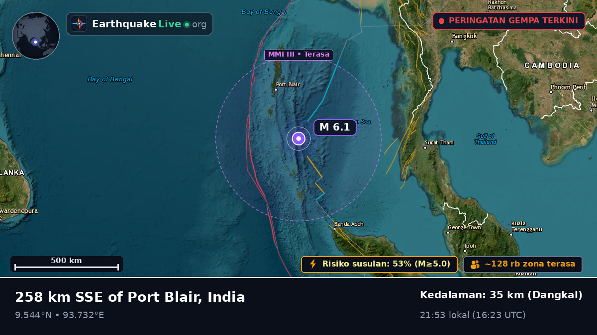 Samudra Hindia (India)