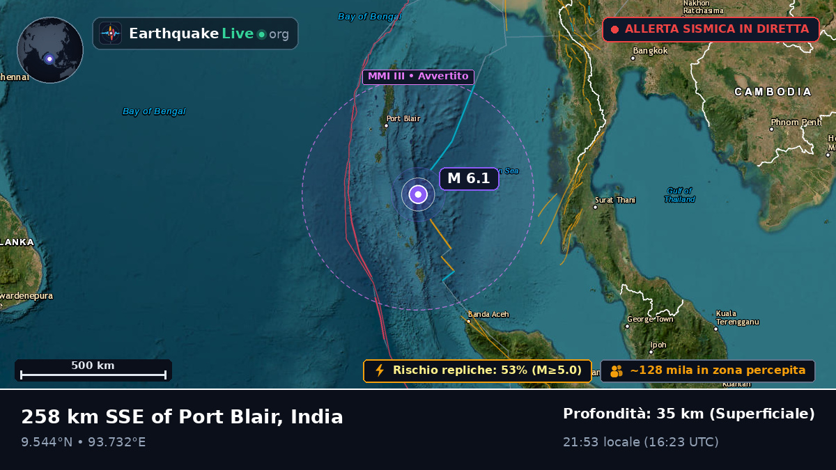 Oceano Indiano (India)