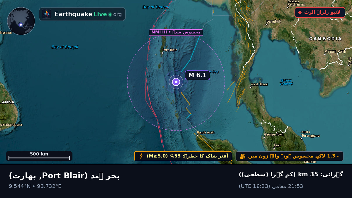 بحر ہند (بھارت)