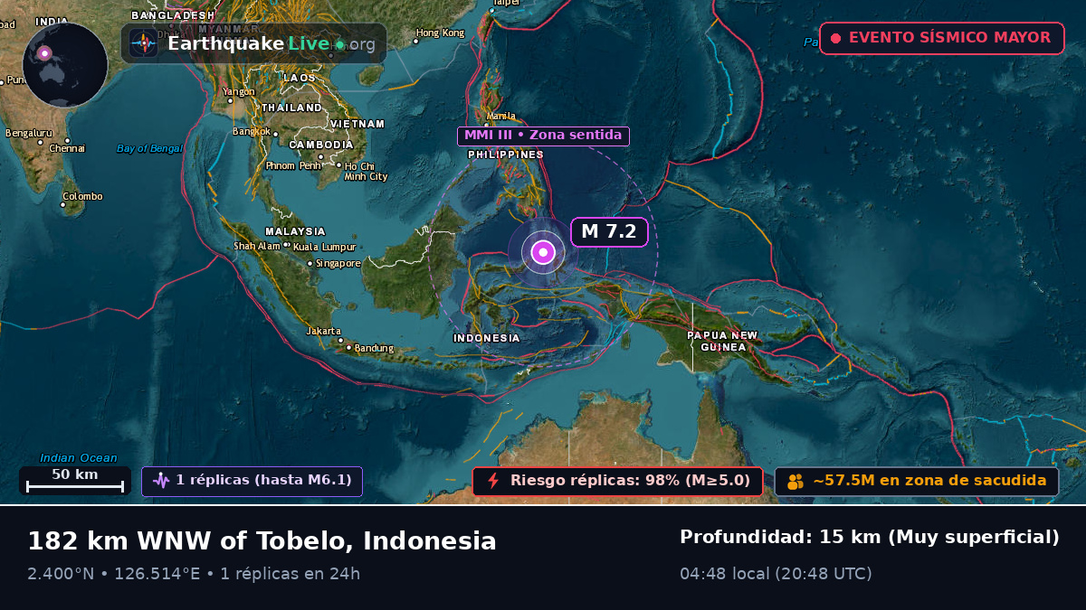 Mar de Molucas (Indonesia)