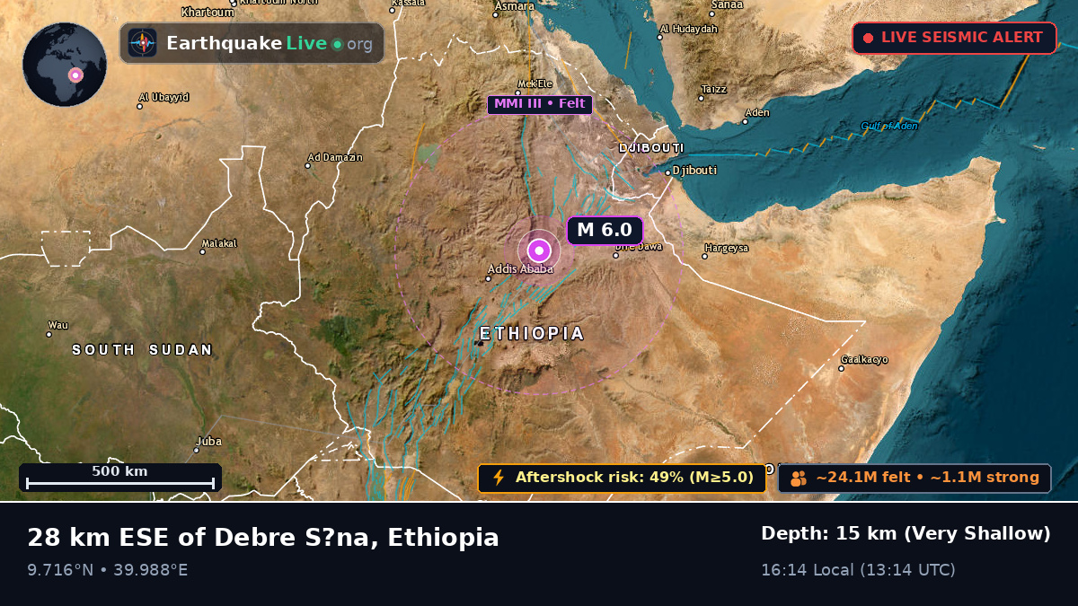 Addis Ababa, Ethiopia
