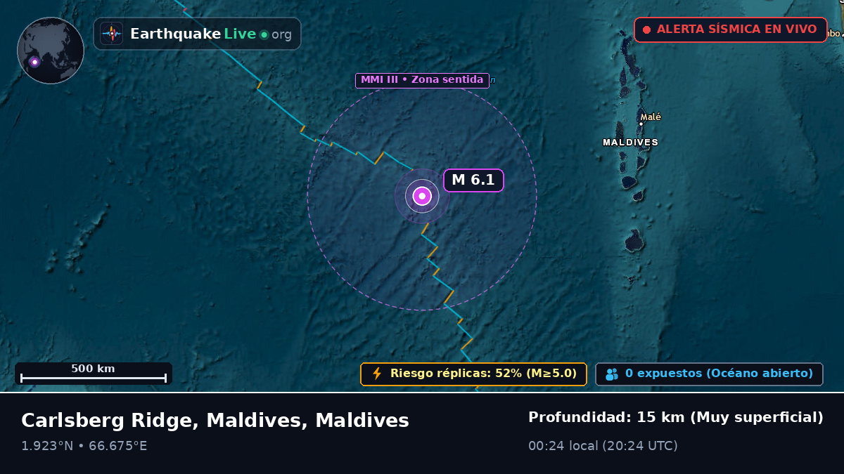Océano Índico (Maldives)