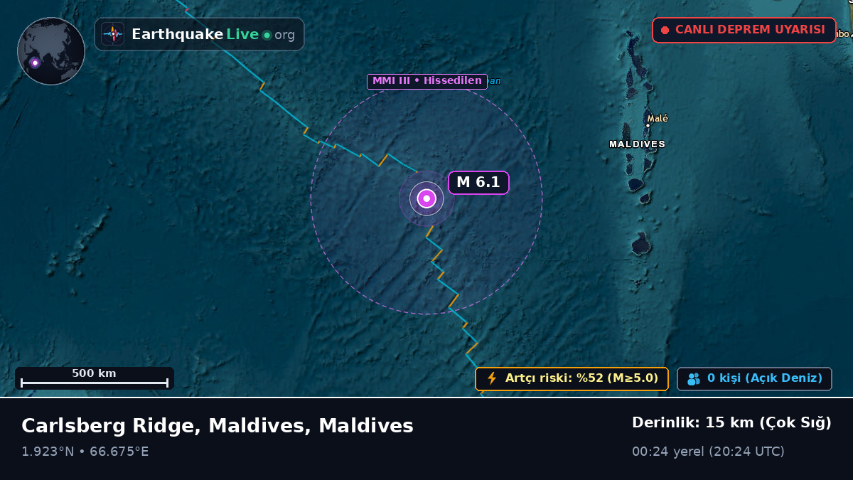 Hint Okyanusu (Maldives)