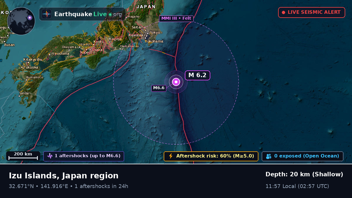North Pacific Ocean (Japan)