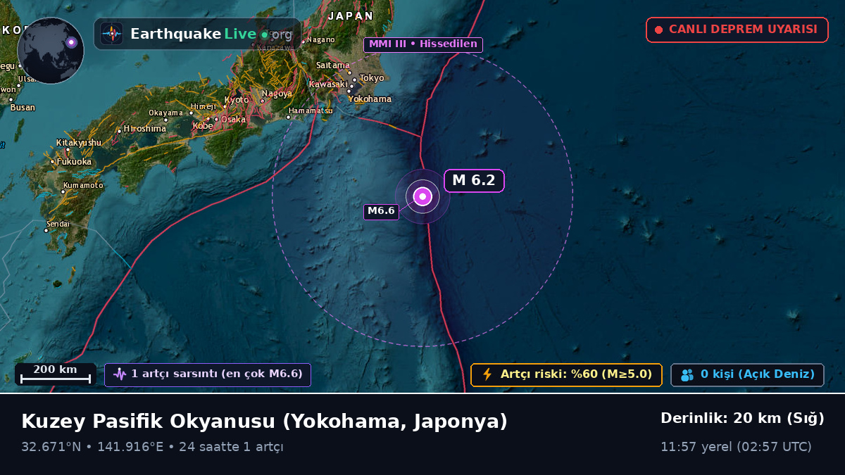 Kuzey Pasifik Okyanusu (Japonya)