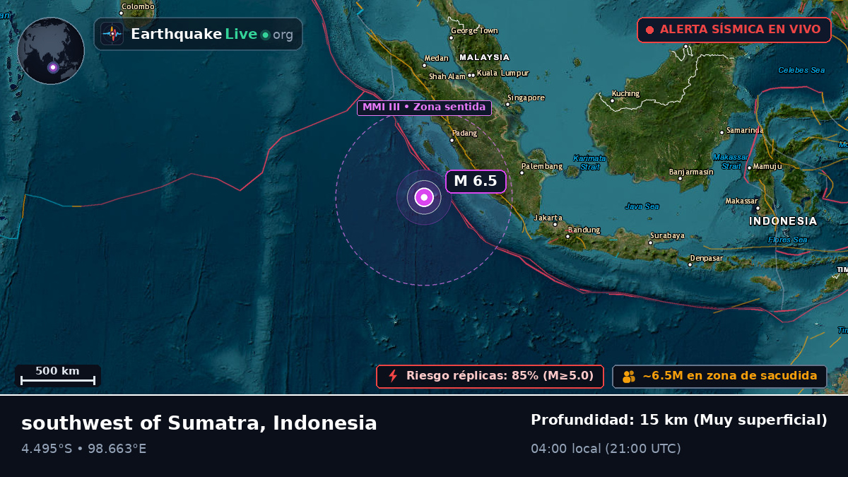 Océano Índico (Indonesia)