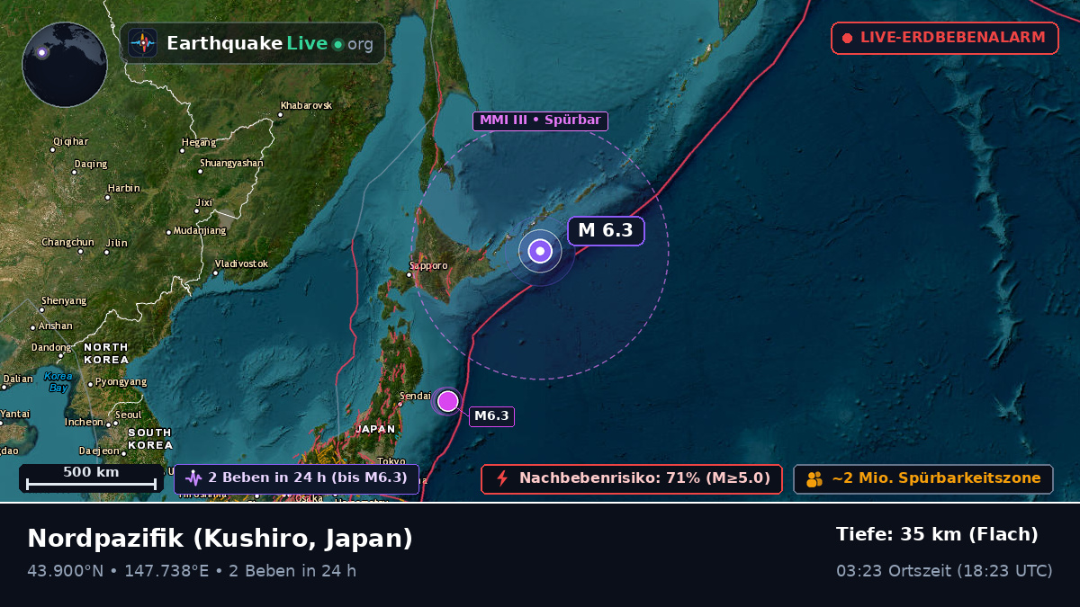 Nordpazifik (Japan)