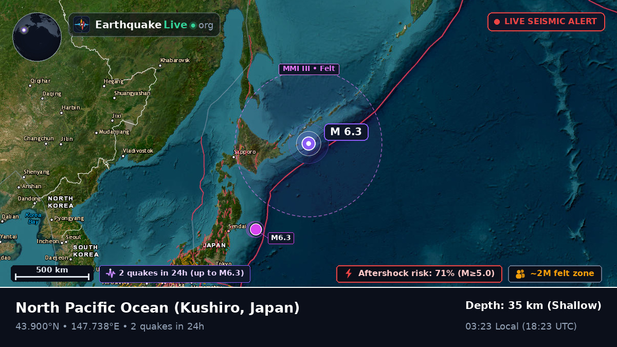 North Pacific Ocean (Japan)